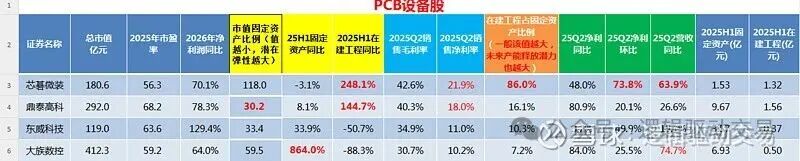 Comprehensive Overview of PCB Stocks (20250911)