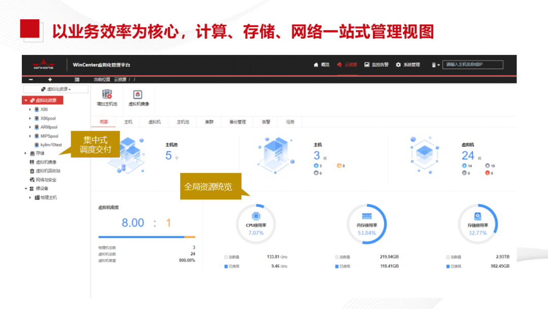 Xinchang Cloud Construction: Virtualization and Cloud Platform Solutions