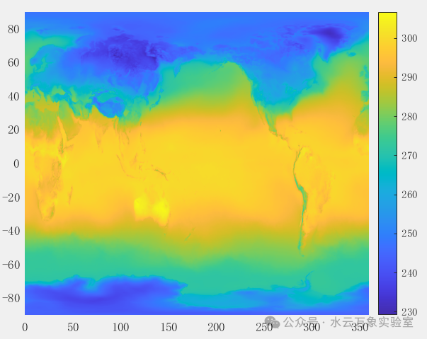 Reading, Interpolating, and Plotting ERA5 Data in MATLAB