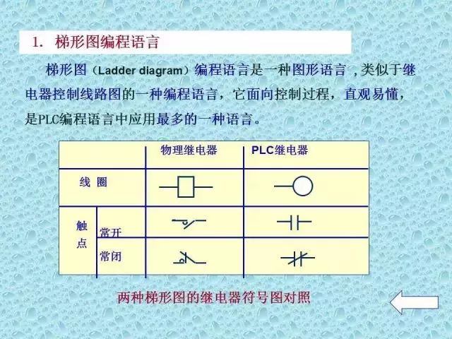 Don't Waste the National Day Holiday! This Comprehensive Guide to PLC Basics Will Help You Master New Skills!