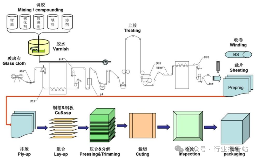 Understanding PCB Materials: The Value of PCBs Has Increased Fivefold Amid the AI Boom!