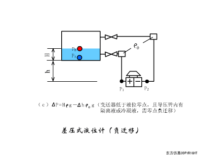 Animated Schematic Diagrams of PLCs and Sensors