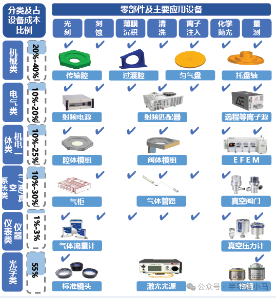Classification of Semiconductor Components and Detailed Explanation of Core Components
