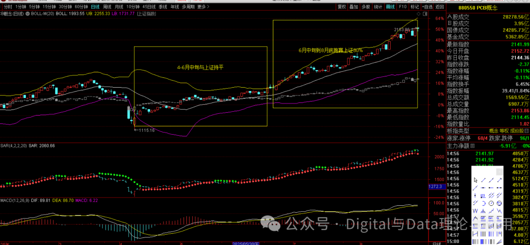 Weekend Special: Rotation Patterns Since April, Favorable Conditions for Chips, and September Allocation Strategies
