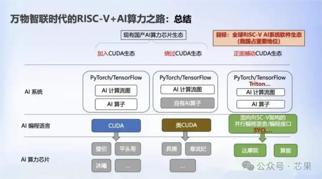 The Rise of RISC-V: From Laboratory Open Source Project to a Revolutionary Architecture Shaking the Chip World