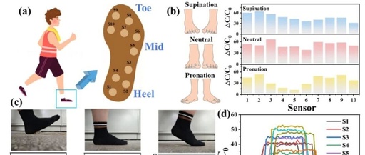 IF:18.5 AFM: A Flexible Capacitive Sensor Enhanced by the Synergy of Thermally Expandable Microspheres and Carbon Nanotubes