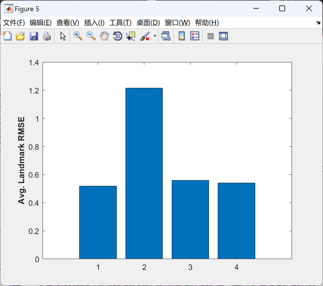 MATLAB | Investigating Inconsistency Issues in EKF-based SLAM from the Perspective of Observability