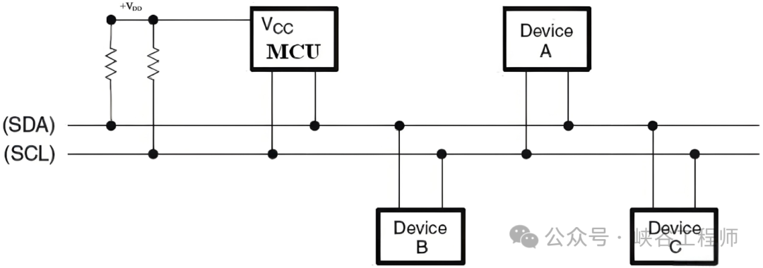 In-Depth Analysis of the I2C Communication Bus: Physical Structure, Communication Structure, Timing, Protocol, and Operational Process