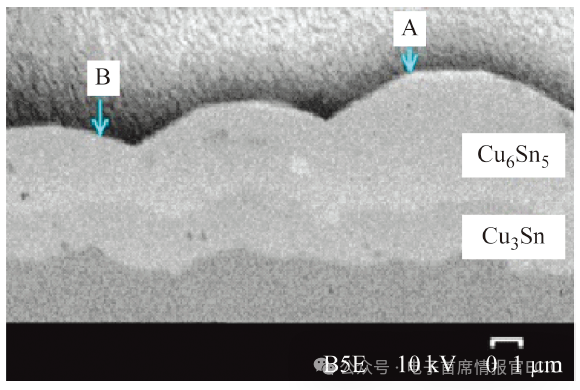 Novel Surface Finish for 5G-mmWave Frequency PCB Technologies: How to Achieve Optimum Signal Integrity
