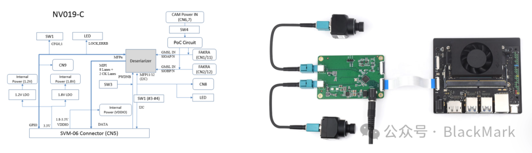 Autonomous Driving Camera Series III - Connection Topology