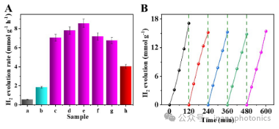 Plasmon-Induced Ultrafast Interfacial Charge Transfer for Enhanced Photocatalytic Hydrogen Evolution