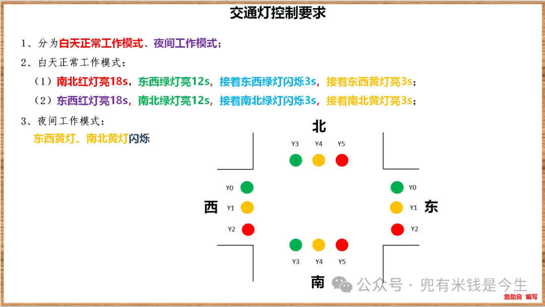 Advanced Electrician: PLC Control of Traffic Lights