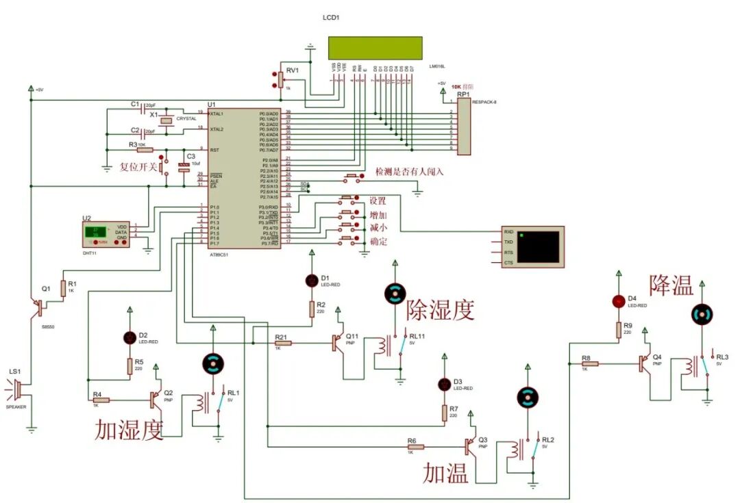 Greenhouse Simulation Based on Microcontroller: LCD1602 + DC Motor + DHT11 Temperature and Humidity Module