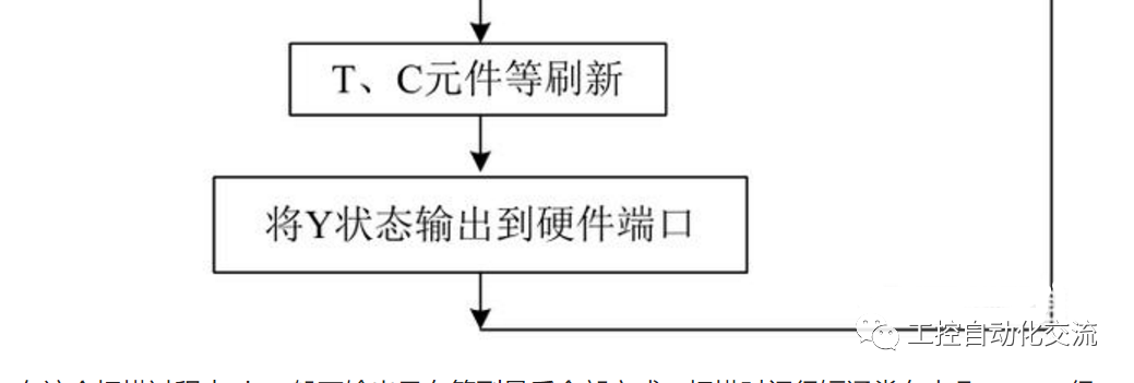 How to Achieve Three Consecutive Actions with PLC