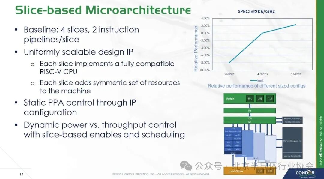 Breaking the Norm with a RISC-V Chip