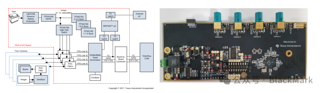 Autonomous Driving Camera Series III - Connection Topology