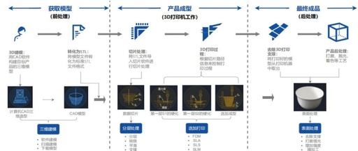 Diverse 3D Printing Technologies Flourish, with Aerospace and Consumer Electronics as Key Markets