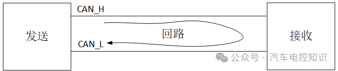 Do CAN Bus Systems Require Chokes?