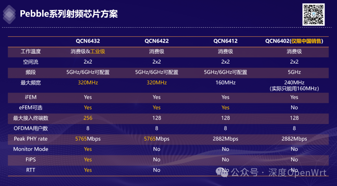 Summary of Qualcomm's Wi-Fi 7 Chip Solutions