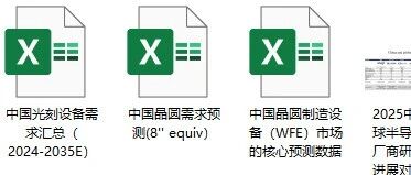 2025 Breakdown of China's Semiconductor Supply Chain (Base 2024)