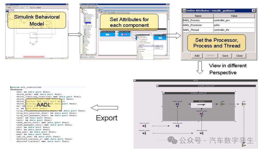 Model-Based Code Generation for Distributed Embedded Systems