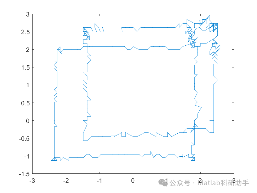 Research on Visual Positioning of Drones with Matlab Code