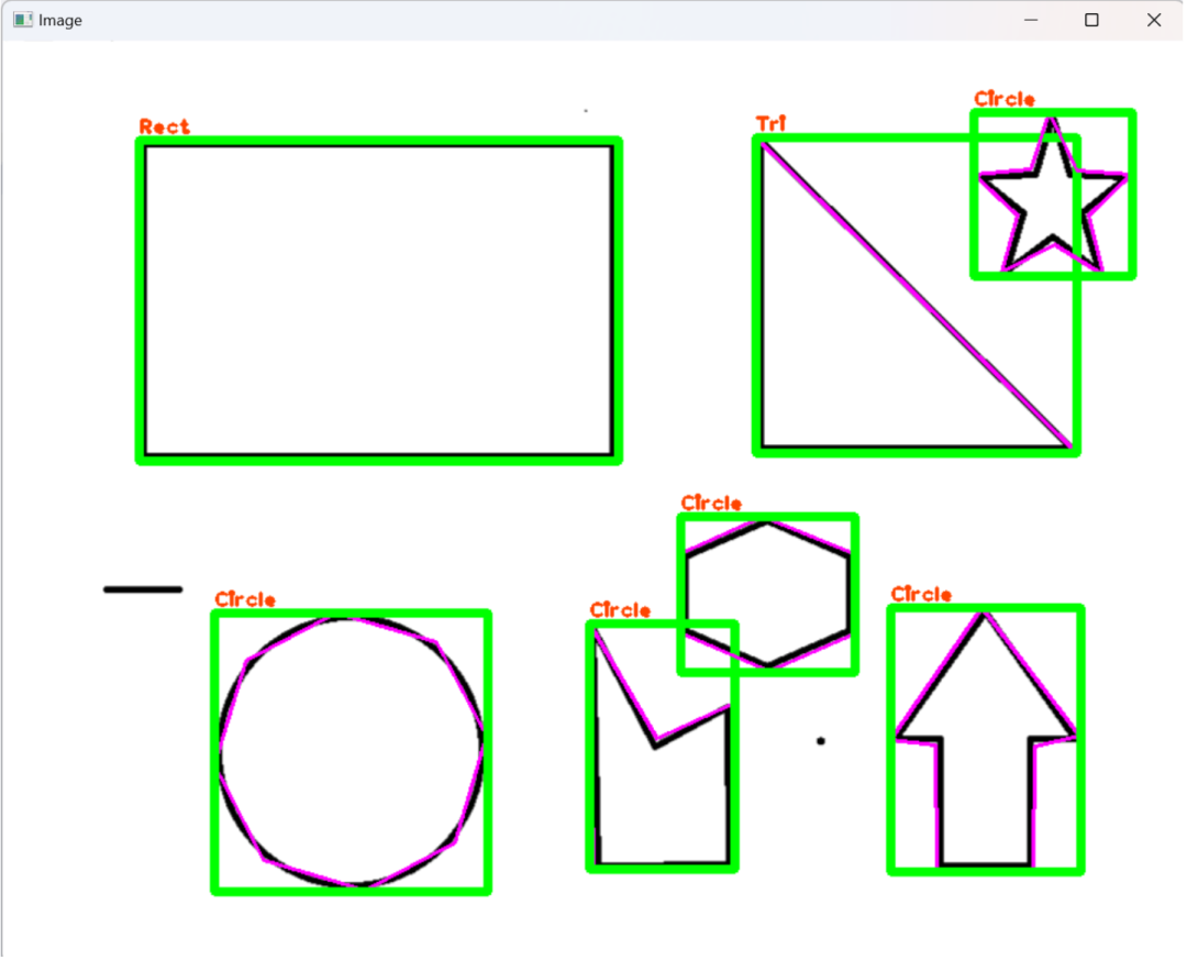 C++ Image Processing (Part 1): Introduction & Basic Operations