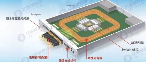 Investment Logic and Core Targets in the PCB Sector