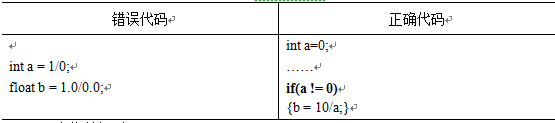 Design Flaws in Embedded Software