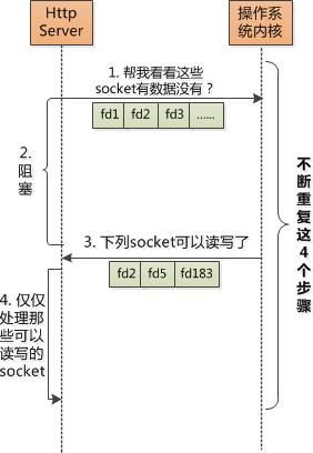 Http Server: A Struggling Student's Comeback