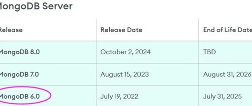 Database Installation and Upgrade: Migrating Data from MongoDB 6.0 to Older Versions