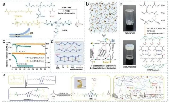 Advancements in Polymer Materials Driving Progress in High Energy Density Lithium-Ion Batteries