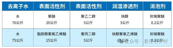 Detailed Explanation of Semiconductor Dicing Coolant Materials