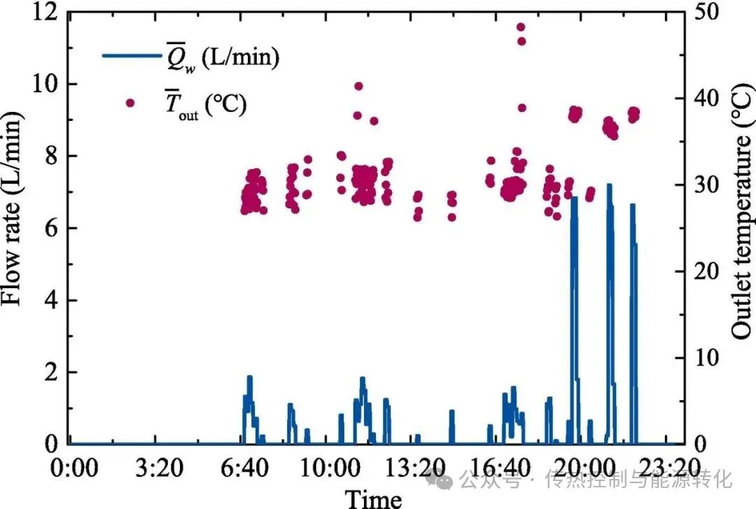 Enhancing Real-Time Energy Matching Performance of Home PV Systems with Multi-Time Resolution Scheduling