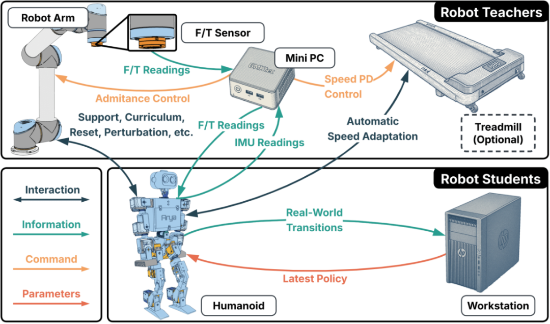 Humanoid Robot Learns to Swing in 20 Minutes! Stanford University Releases Open-Source Soft-Hardware Collaborative System RTR | CoRL 2025