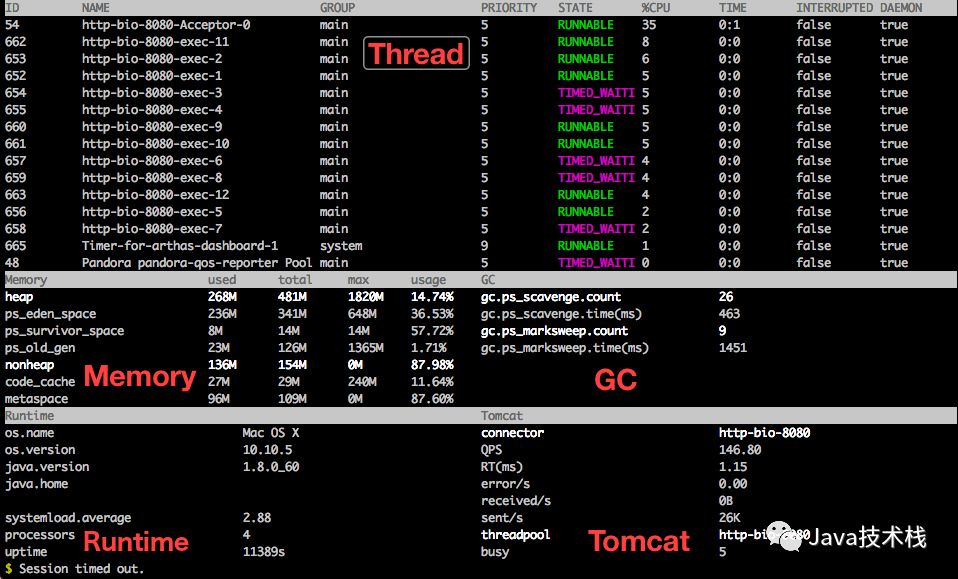 Introducing a Powerful Open Source Java Diagnostic Tool from Alibaba: Arthas