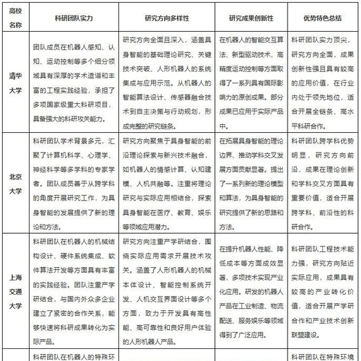 Overview of the Development of Embodied Intelligence and Humanoid Robots in China