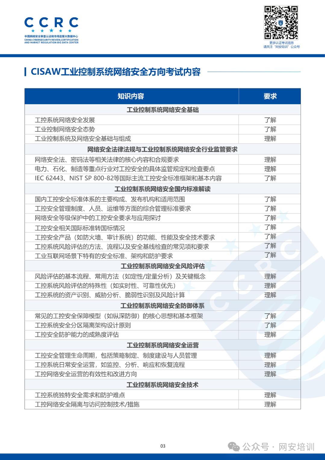 White Paper on Certification of Information Security Personnel for Industrial Control System Cybersecurity