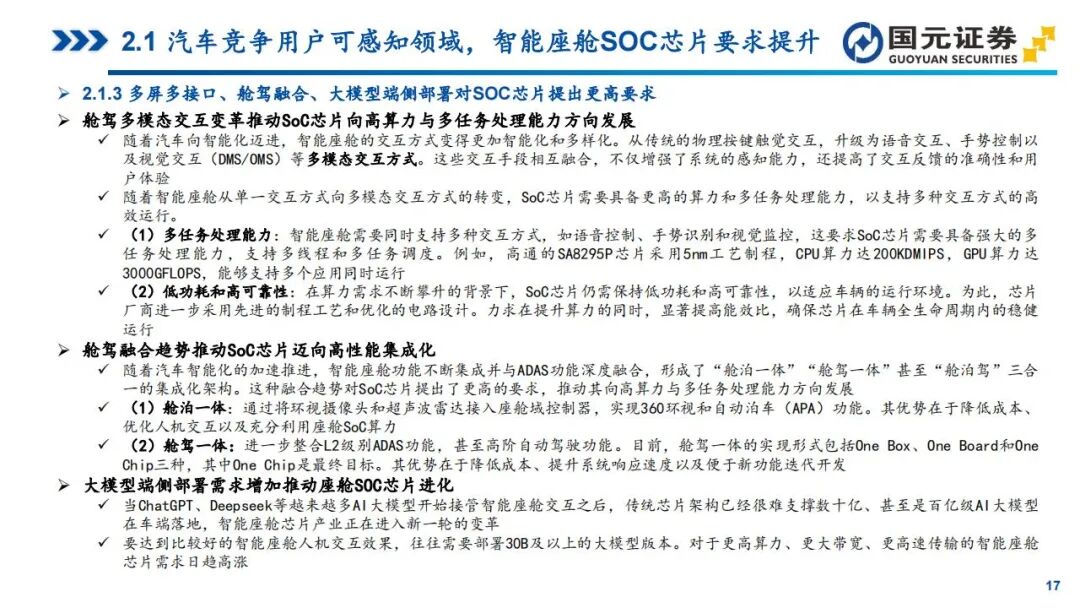 In-Depth Report on Automotive SoC Chips: Tesla, Xpeng, NIO, Li Auto, and Zeekr (Smart Cockpit + Autonomous Driving)