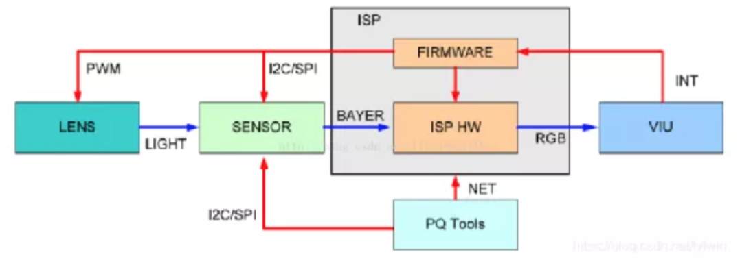 Lighting, Lenses, and FPGA Logic