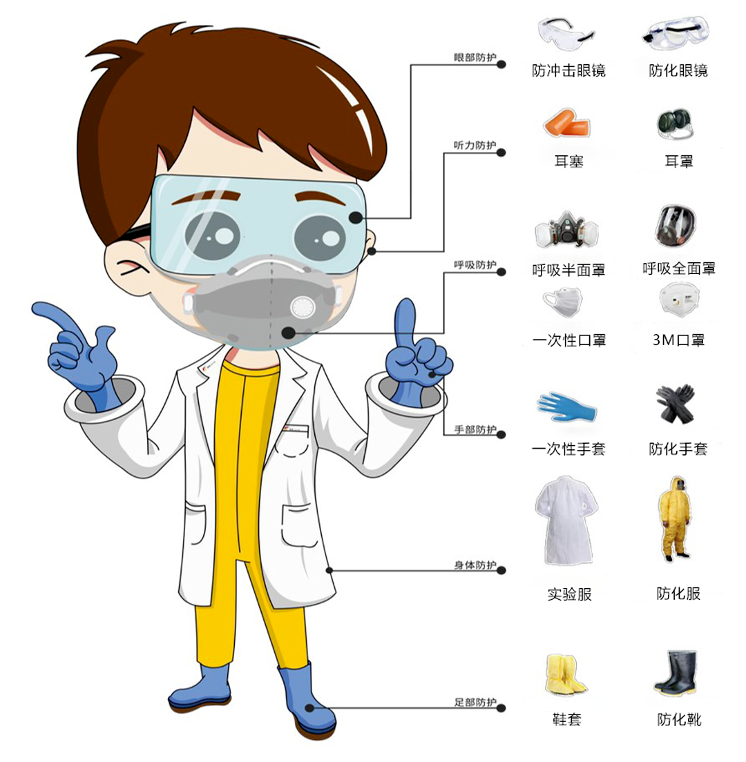 Edge AI and Chemical Protective Suits: Transforming Laboratory Safety from 'Passive Response' to '200ms Active Interception'