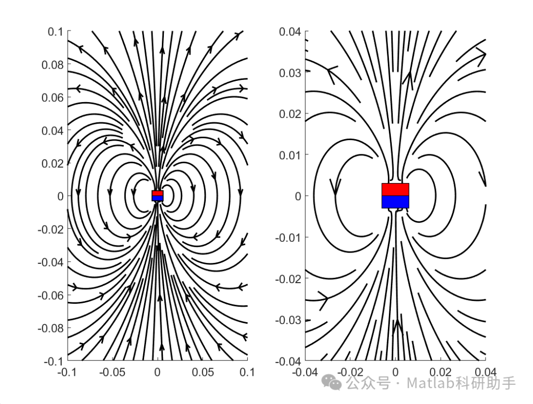 Calculating the Magnetic Field of Axial and Annular Magnets with Matlab Code