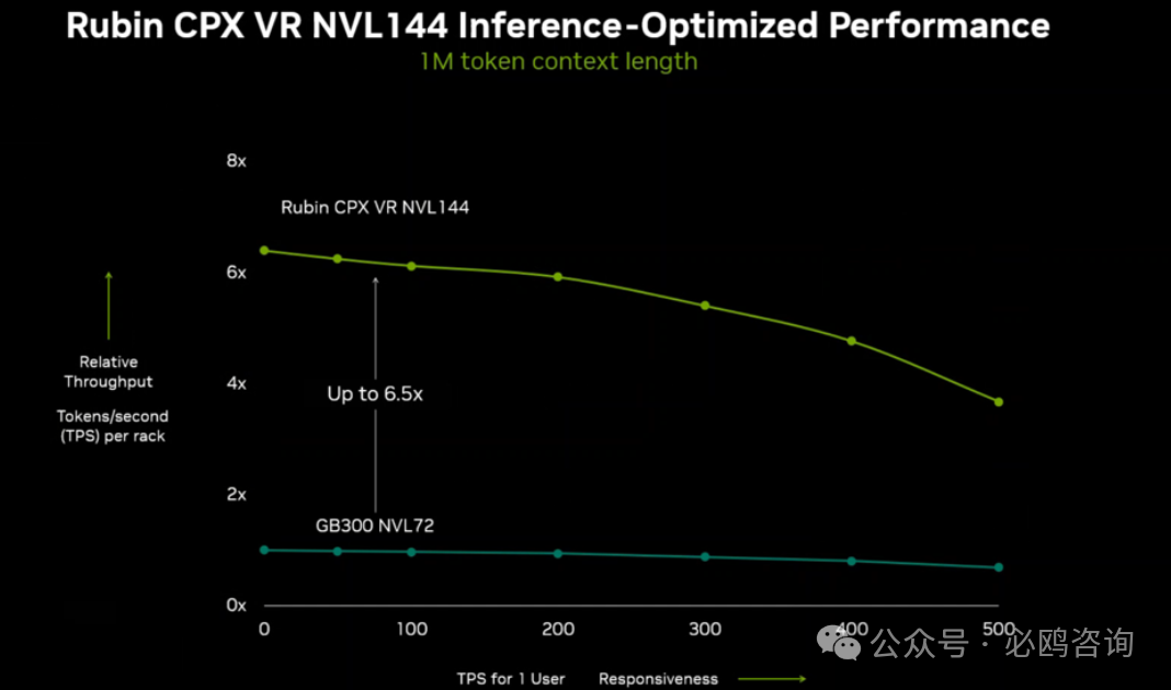 NVIDIA's Midnight Strike! The First Inference Chip Redefines AI Track Rules
