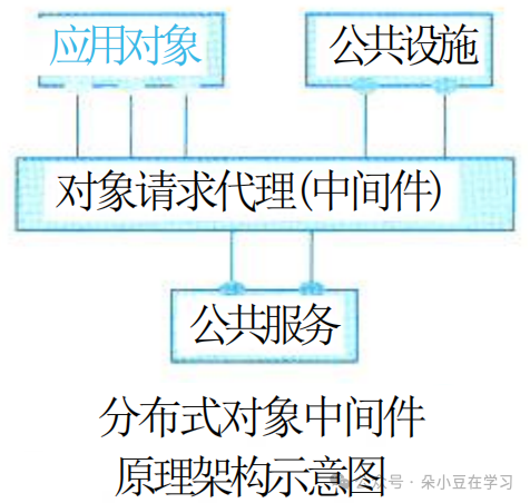 System Architecture Designer - Chapter 16 Embedded System Architecture Design Theory and Practice