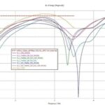 PCB Layout Design Simulation Case Study of POC by Marin - 14