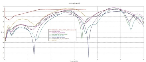 PCB Layout Design Simulation Case Study of POC by Marin - 14