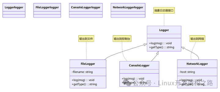 Efficient Learning of Common C++ Design Patterns
