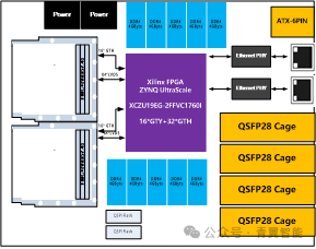 High-Performance Real-Time Signal Processing Platform Based on XCZU19EG FPGA