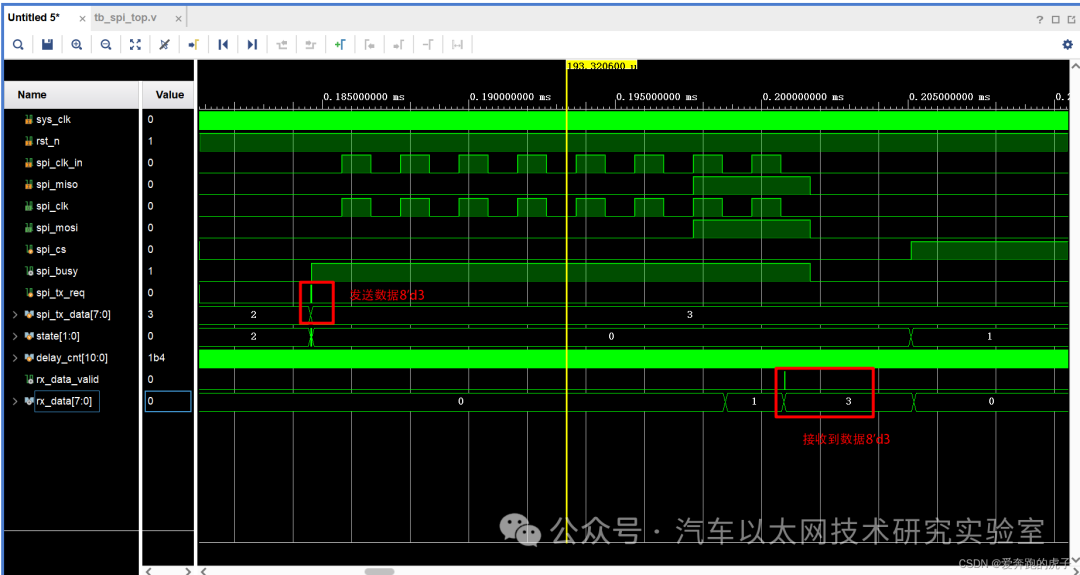 In-Depth Explanation of the SPI Communication Protocol and FPGA Implementation