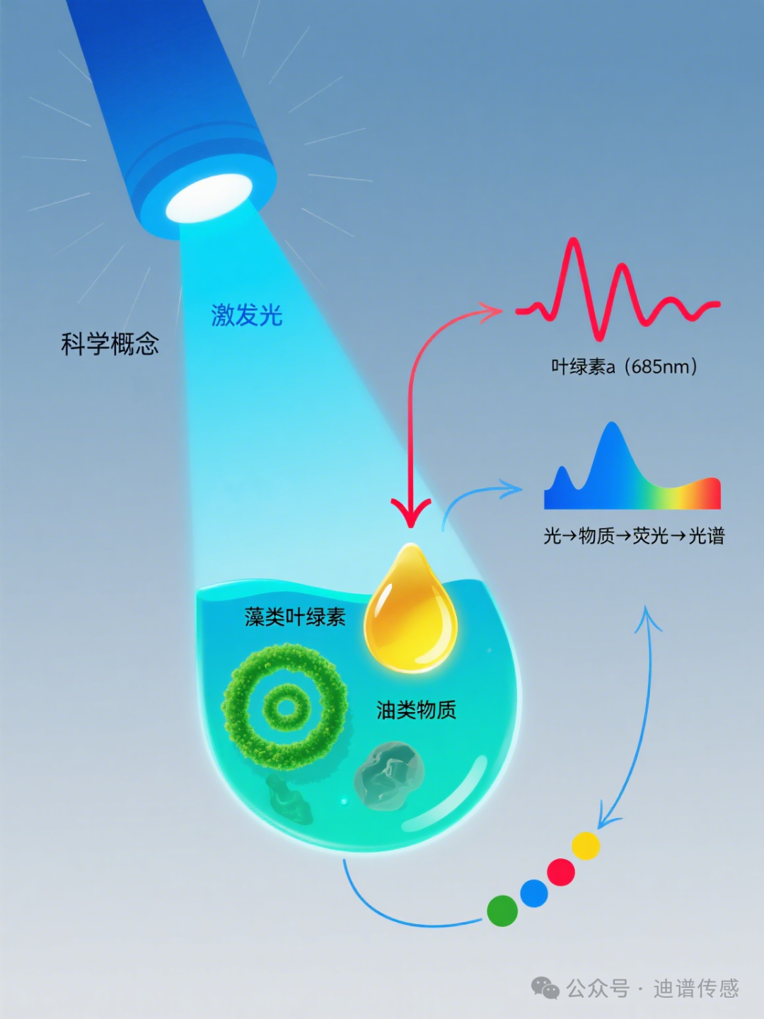 Types of Water Quality Sensors and Their Application Scenarios